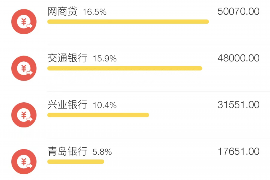 樟树樟树的要账公司在催收过程中的策略和技巧有哪些？